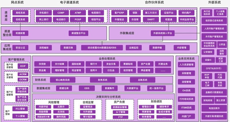信息系统集成