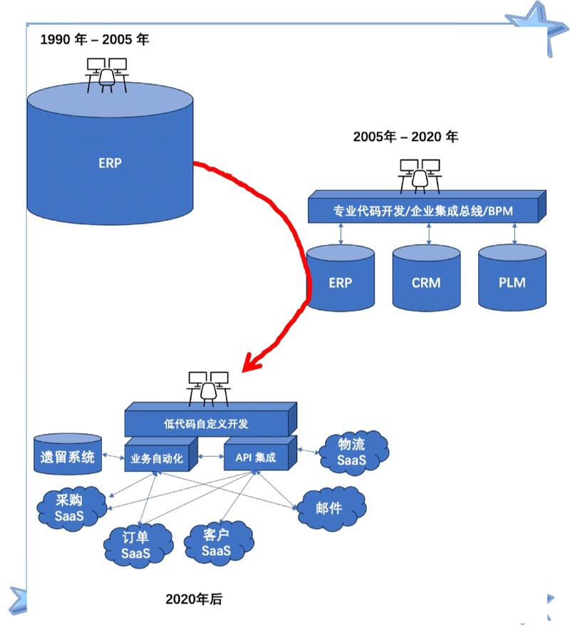 IT基础架构设计