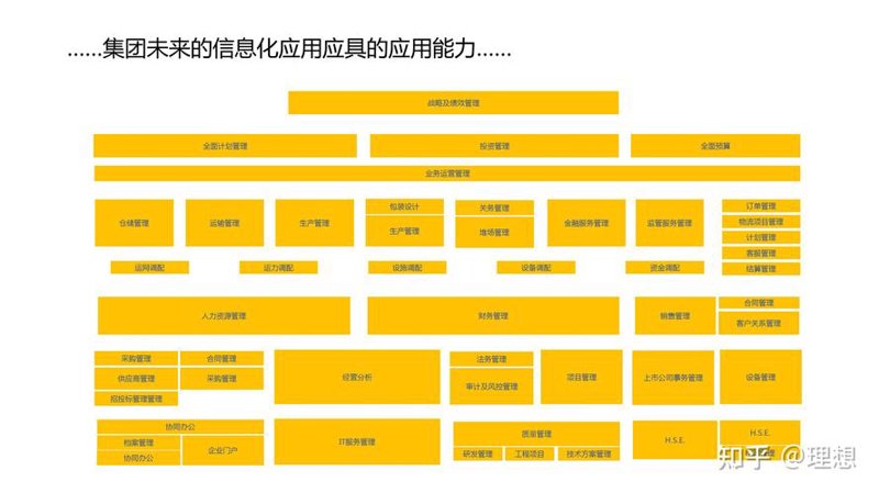 企业信息化升级：ERP系统实施中的那些事